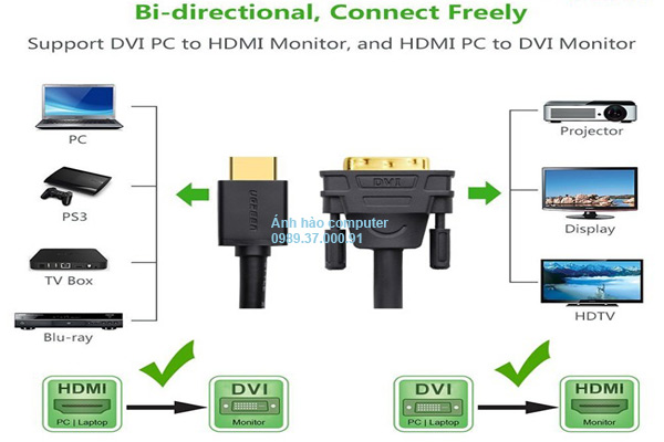 Cáp HDMI to DVI ugreen chính hãng ugreen 10166